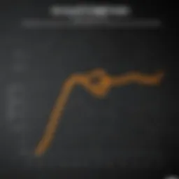 Graph depicting the decline of testosterone levels with age